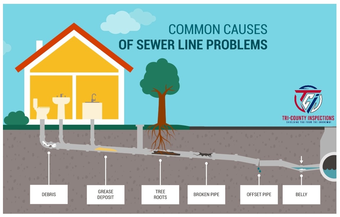 Why Get a Sewer Scope?