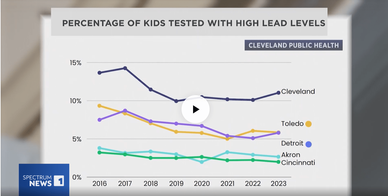 Cleveland Lead-Safe Certificate and Abatement